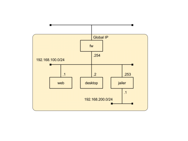 論理構成図